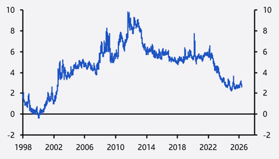 sp 500 equity risk premium