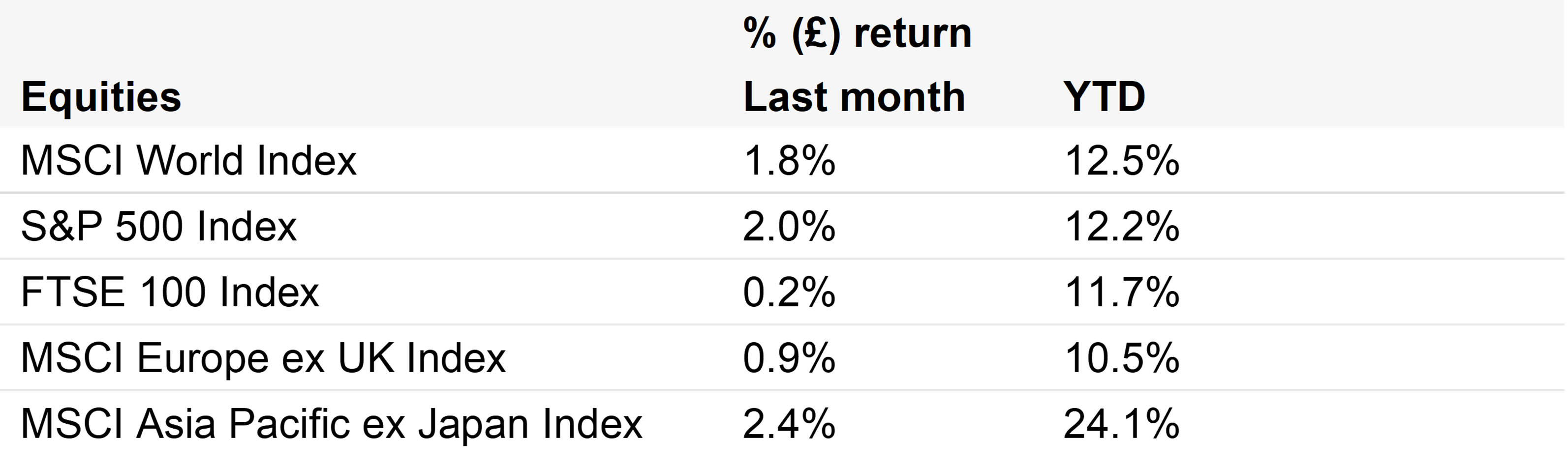 equities (september 26)