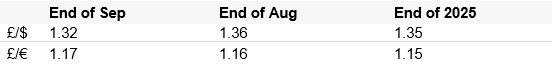 currencies october 2026