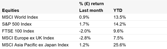 equities october 2026